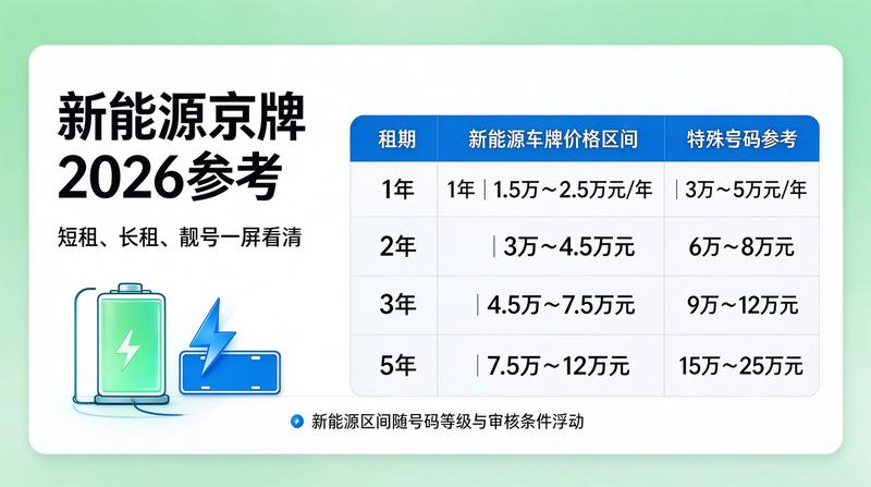 京牌指标流转市场
